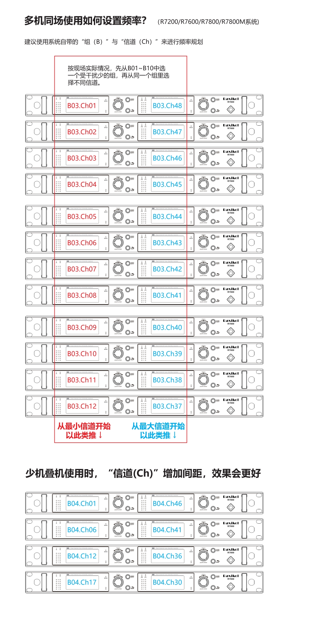 7200-7800多机使用频率规划参考_00.jpg